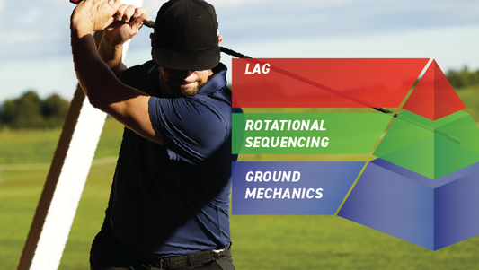 Increasing Swing Speed Through the Speed Pyramid