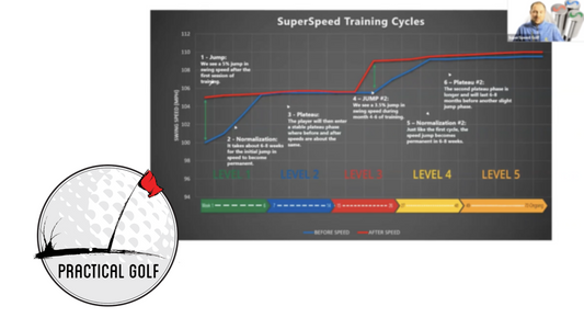 Practical Golf Webinar with SuperSpeed Golf